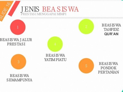 PENDAFTARAN PESERTA DIDIK BARU TP 2021/2022