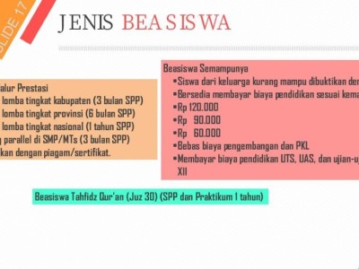 PENDAFTARAN PESERTA DIDIK BARU TP 2021/2022
